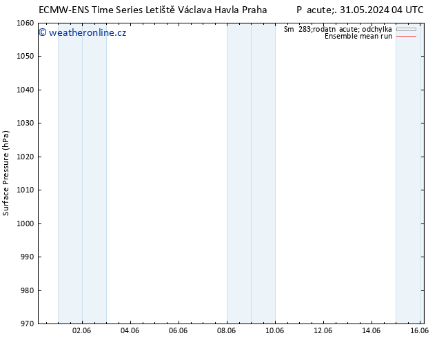 Atmosférický tlak ECMWFTS So 01.06.2024 04 UTC