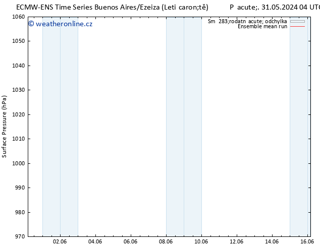 Atmosférický tlak ECMWFTS So 01.06.2024 04 UTC