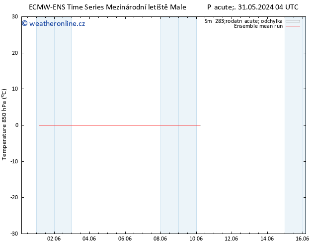 Temp. 850 hPa ECMWFTS Po 10.06.2024 04 UTC