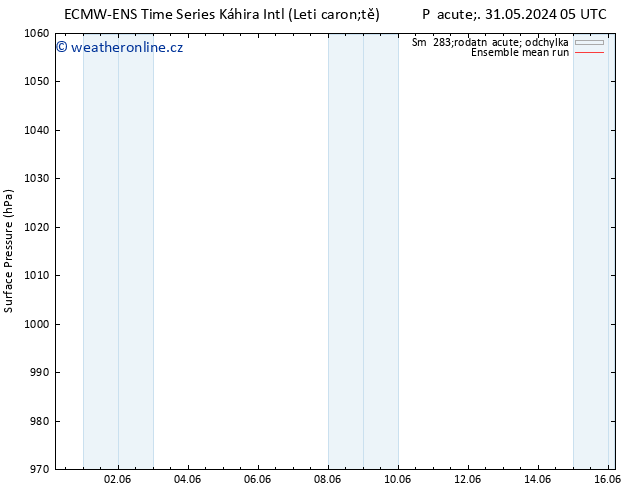 Atmosférický tlak ECMWFTS So 08.06.2024 05 UTC