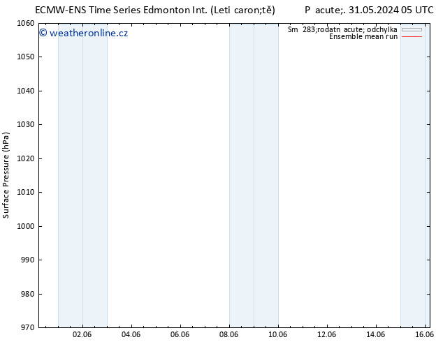 Atmosférický tlak ECMWFTS Po 10.06.2024 05 UTC