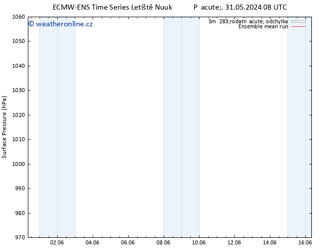 Atmosférický tlak ECMWFTS St 05.06.2024 08 UTC