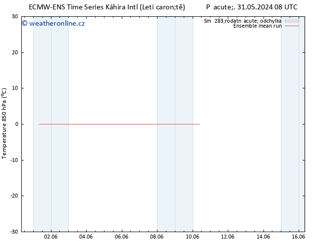 Temp. 850 hPa ECMWFTS Po 10.06.2024 08 UTC