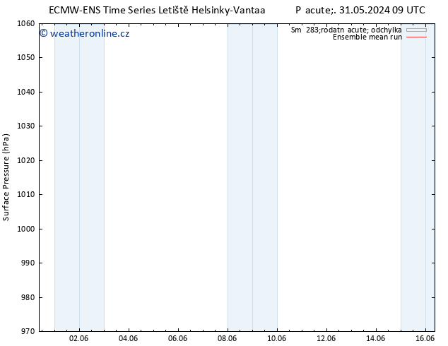 Atmosférický tlak ECMWFTS So 01.06.2024 09 UTC