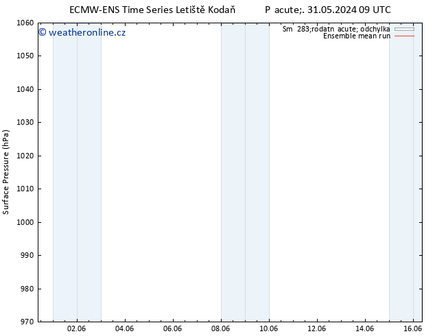 Atmosférický tlak ECMWFTS So 01.06.2024 09 UTC