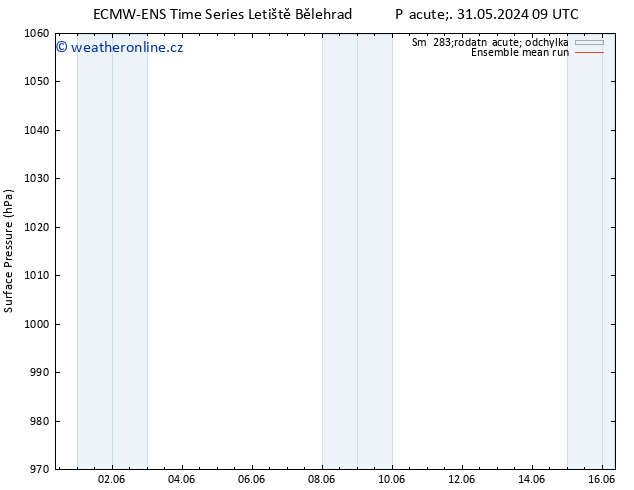 Atmosférický tlak ECMWFTS Po 03.06.2024 09 UTC