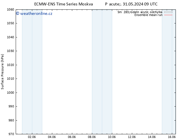 Atmosférický tlak ECMWFTS So 01.06.2024 09 UTC