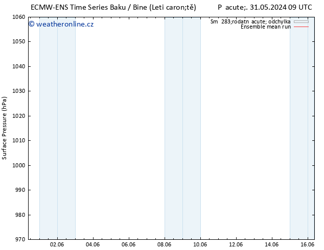 Atmosférický tlak ECMWFTS Čt 06.06.2024 09 UTC