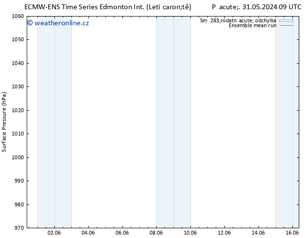 Atmosférický tlak ECMWFTS Ne 02.06.2024 09 UTC