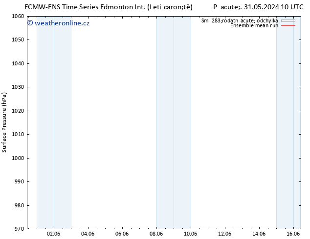 Atmosférický tlak ECMWFTS Po 10.06.2024 10 UTC