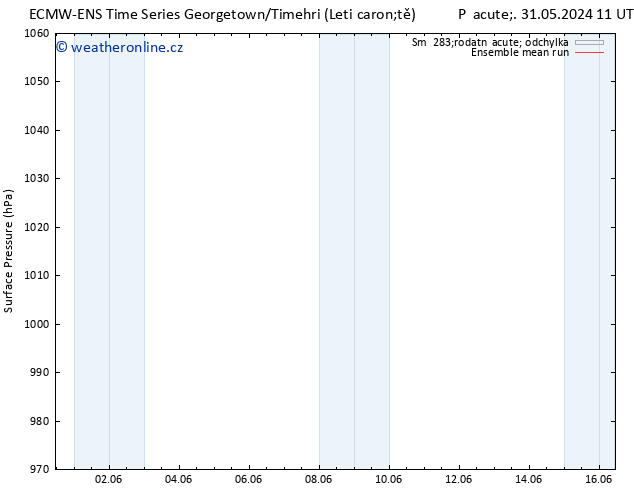 Atmosférický tlak ECMWFTS Pá 07.06.2024 11 UTC