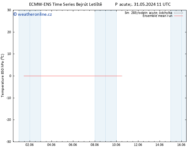 Temp. 850 hPa ECMWFTS Čt 06.06.2024 11 UTC