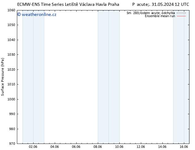 Atmosférický tlak ECMWFTS Pá 07.06.2024 12 UTC