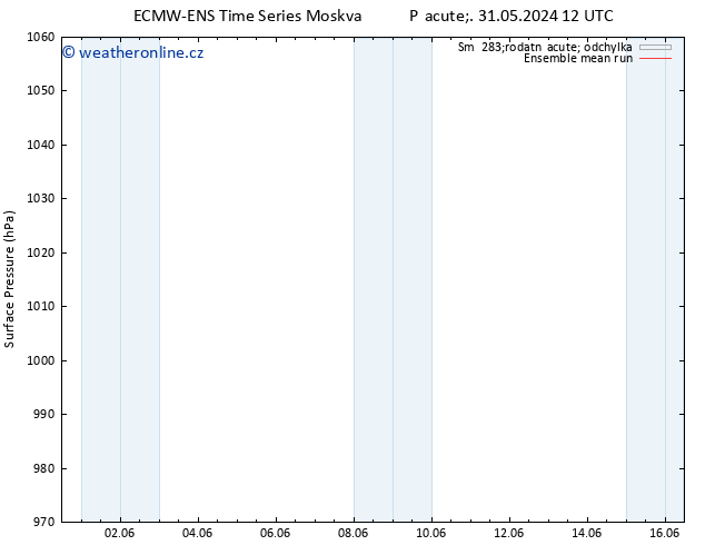 Atmosférický tlak ECMWFTS So 01.06.2024 12 UTC