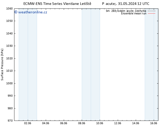 Atmosférický tlak ECMWFTS Út 04.06.2024 12 UTC