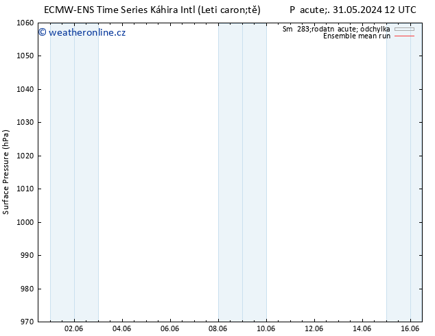 Atmosférický tlak ECMWFTS Po 10.06.2024 12 UTC