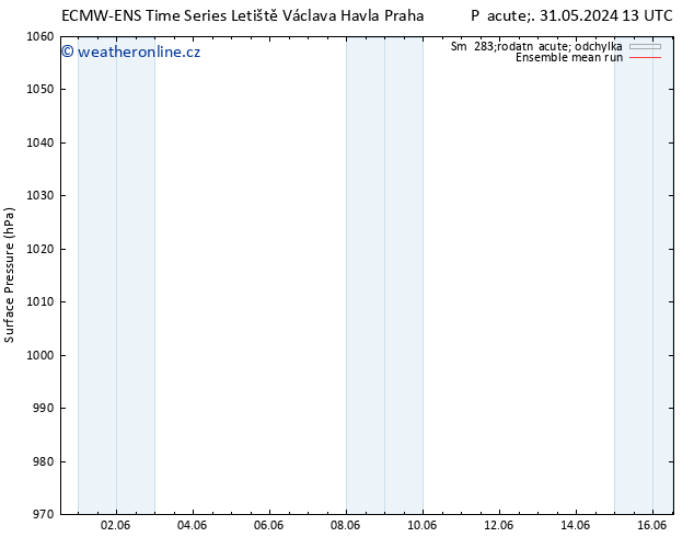 Atmosférický tlak ECMWFTS St 05.06.2024 13 UTC