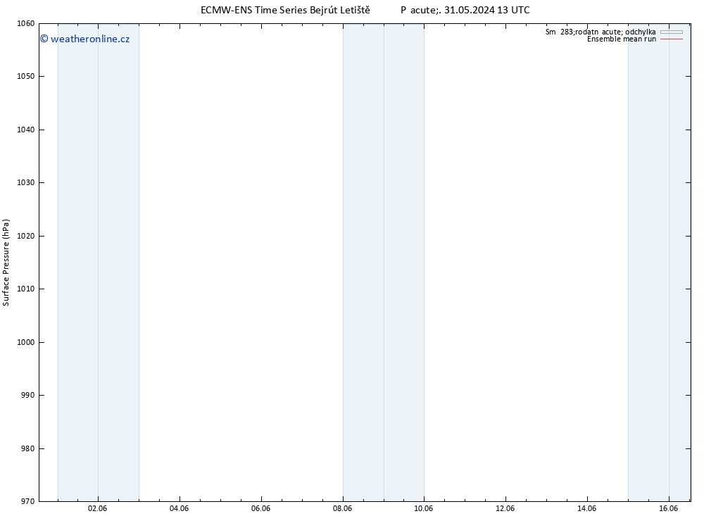 Atmosférický tlak ECMWFTS Čt 06.06.2024 13 UTC