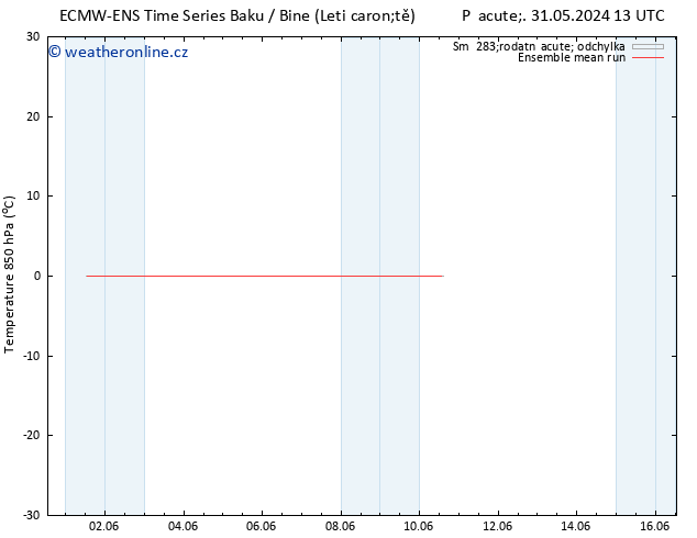 Temp. 850 hPa ECMWFTS Po 10.06.2024 13 UTC