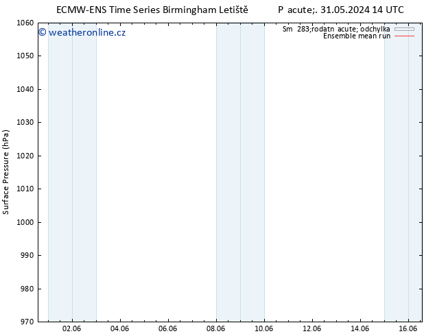 Atmosférický tlak ECMWFTS Po 10.06.2024 14 UTC