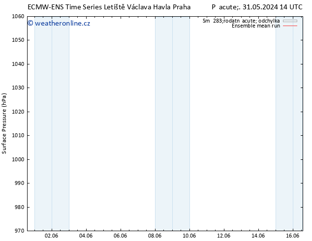 Atmosférický tlak ECMWFTS Po 03.06.2024 14 UTC