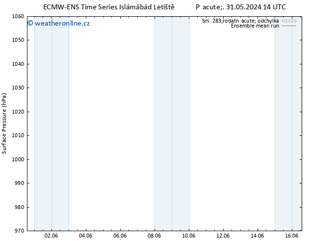 Atmosférický tlak ECMWFTS Čt 06.06.2024 14 UTC