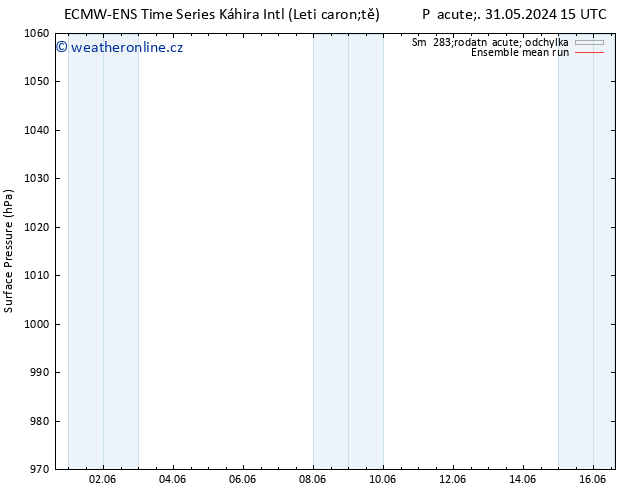 Atmosférický tlak ECMWFTS So 08.06.2024 15 UTC