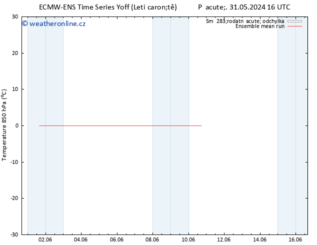 Temp. 850 hPa ECMWFTS Po 03.06.2024 16 UTC