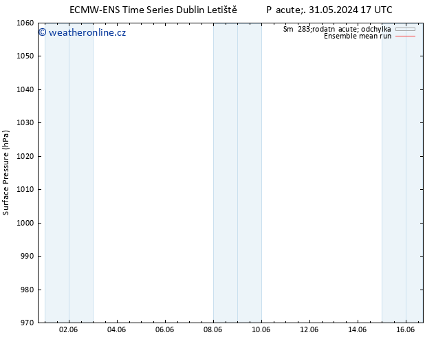 Atmosférický tlak ECMWFTS Po 10.06.2024 17 UTC