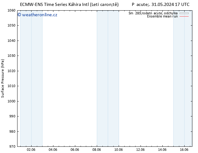 Atmosférický tlak ECMWFTS St 05.06.2024 17 UTC