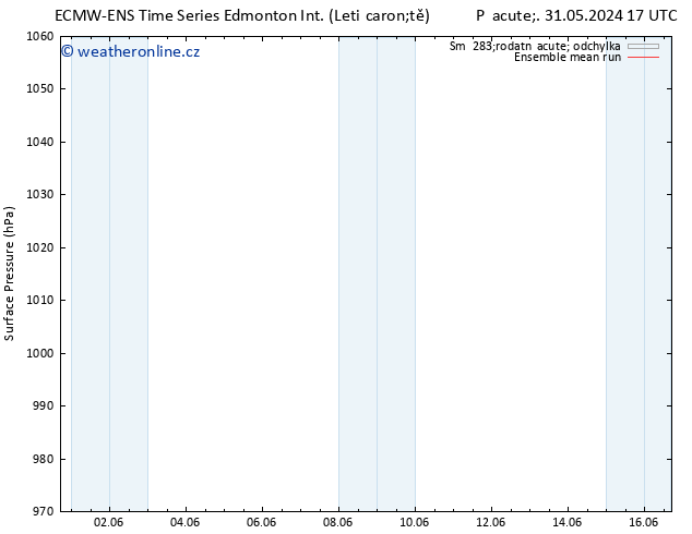 Atmosférický tlak ECMWFTS Ne 02.06.2024 17 UTC