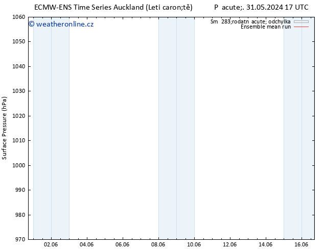 Atmosférický tlak ECMWFTS Ne 02.06.2024 17 UTC