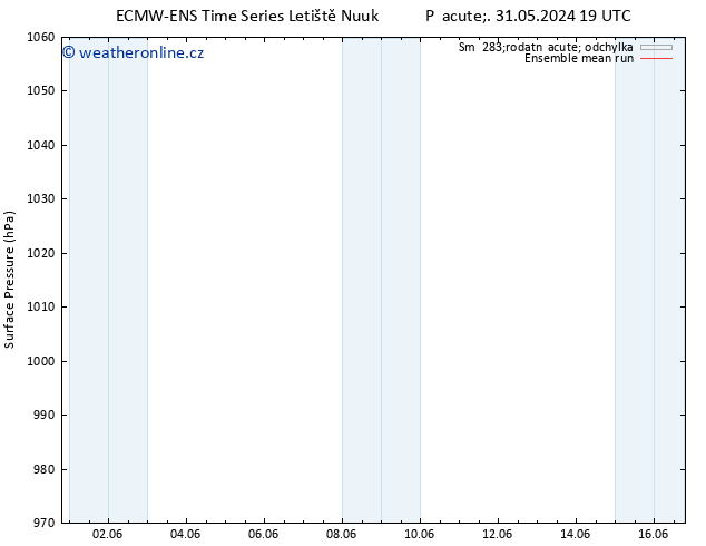 Atmosférický tlak ECMWFTS St 05.06.2024 19 UTC