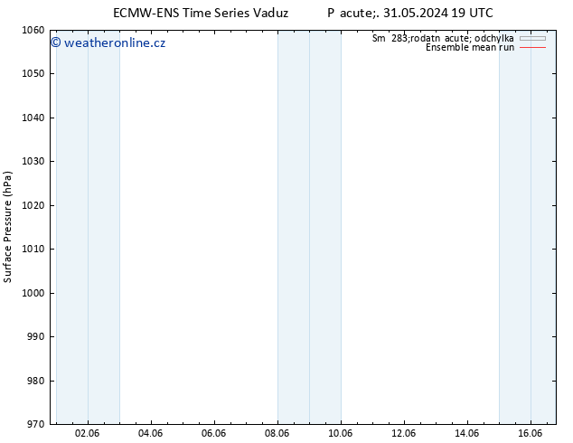 Atmosférický tlak ECMWFTS Út 04.06.2024 19 UTC