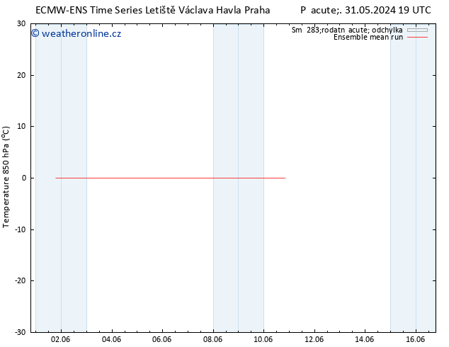 Temp. 850 hPa ECMWFTS Pá 07.06.2024 19 UTC