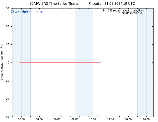 Temp. 850 hPa ECMWFTS So 01.06.2024 19 UTC