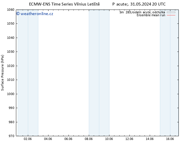 Atmosférický tlak ECMWFTS So 01.06.2024 20 UTC