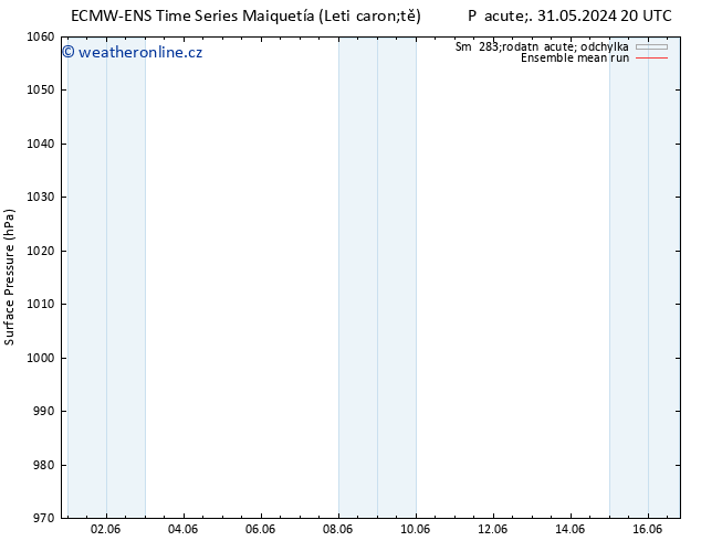Atmosférický tlak ECMWFTS So 08.06.2024 20 UTC