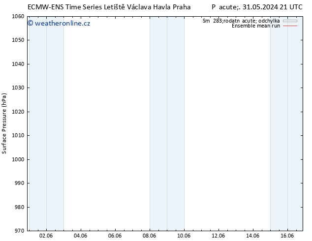 Atmosférický tlak ECMWFTS St 05.06.2024 21 UTC