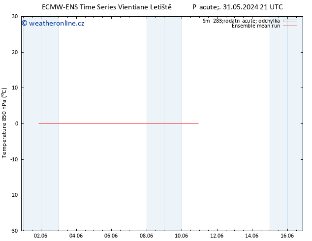 Temp. 850 hPa ECMWFTS Po 10.06.2024 21 UTC