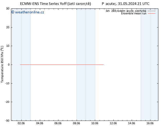 Temp. 850 hPa ECMWFTS Po 03.06.2024 21 UTC