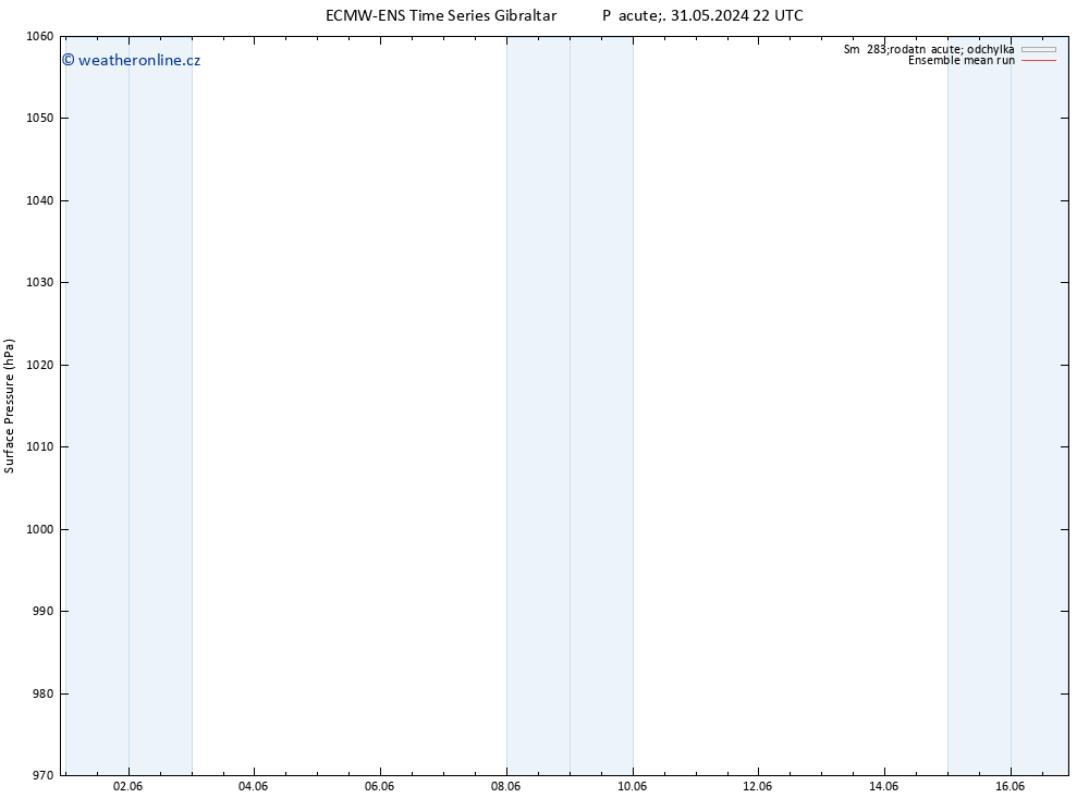 Atmosférický tlak ECMWFTS Út 04.06.2024 22 UTC