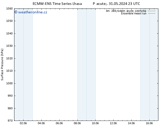 Atmosférický tlak ECMWFTS Čt 06.06.2024 23 UTC