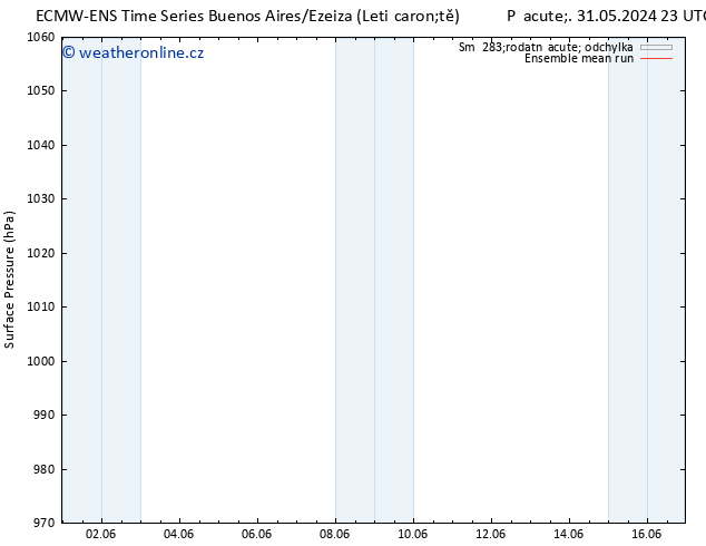 Atmosférický tlak ECMWFTS Čt 06.06.2024 23 UTC