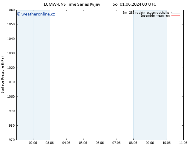 Atmosférický tlak ECMWFTS Ne 02.06.2024 00 UTC