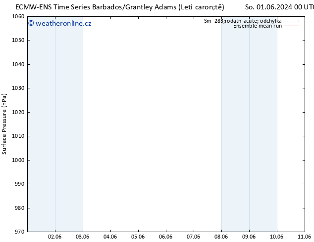 Atmosférický tlak ECMWFTS Po 03.06.2024 00 UTC