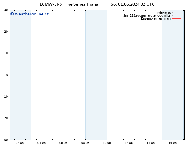 Temp. 850 hPa ECMWFTS Ne 02.06.2024 02 UTC