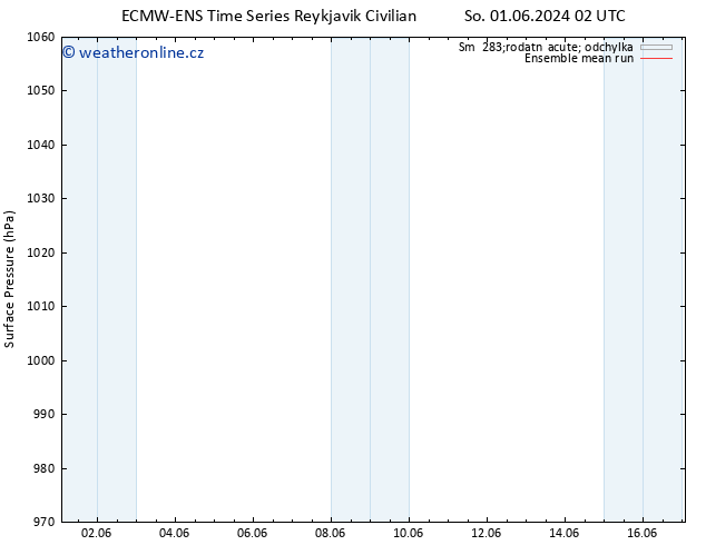 Atmosférický tlak ECMWFTS Ne 02.06.2024 02 UTC