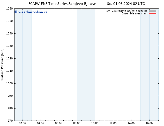 Atmosférický tlak ECMWFTS Út 11.06.2024 02 UTC