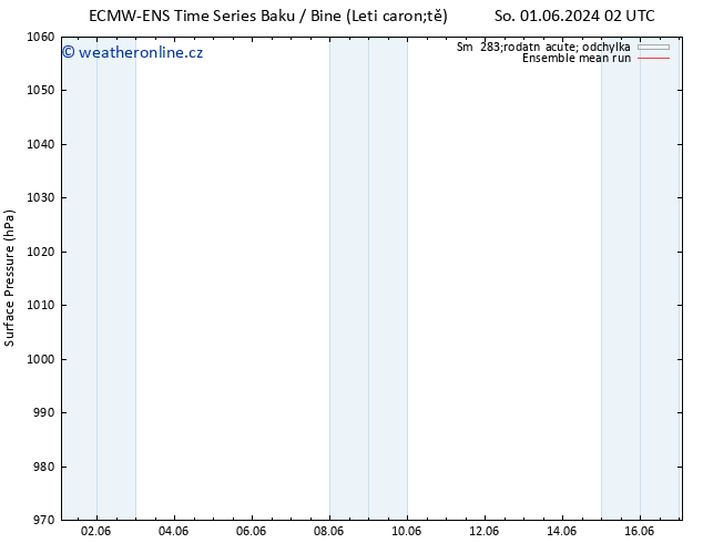 Atmosférický tlak ECMWFTS Po 03.06.2024 02 UTC